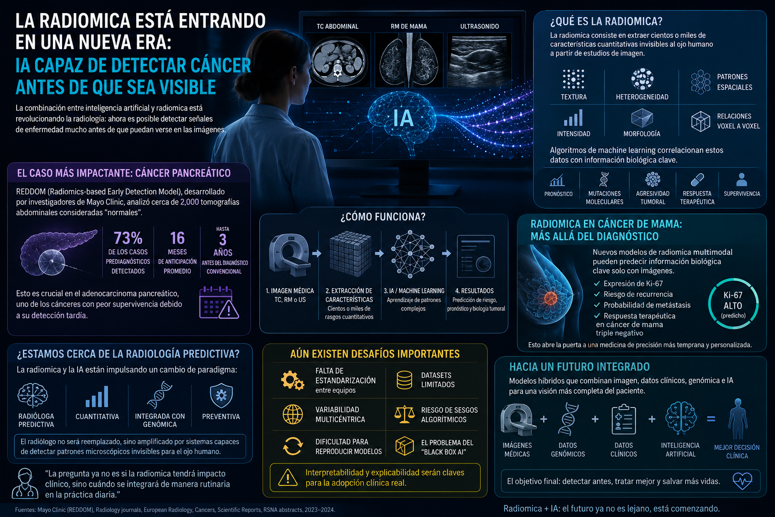 Infografía: La radiomica y la IA en la detección temprana de cáncer