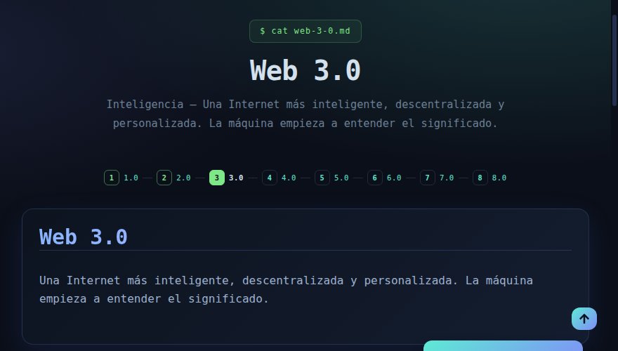 Sala Web 3.0 del Museo Web