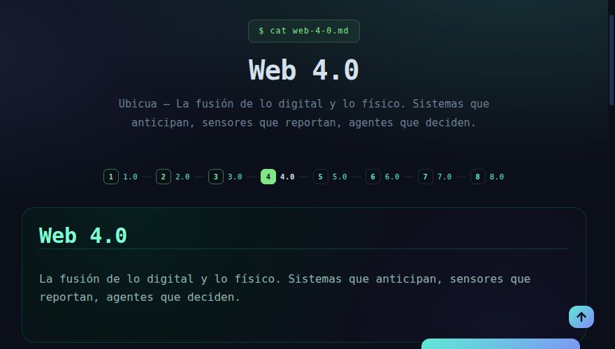Sala Web 4.0 del Museo Web