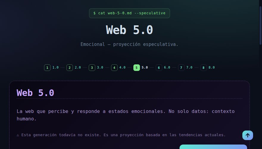 Sala Web 5.0 del Museo Web